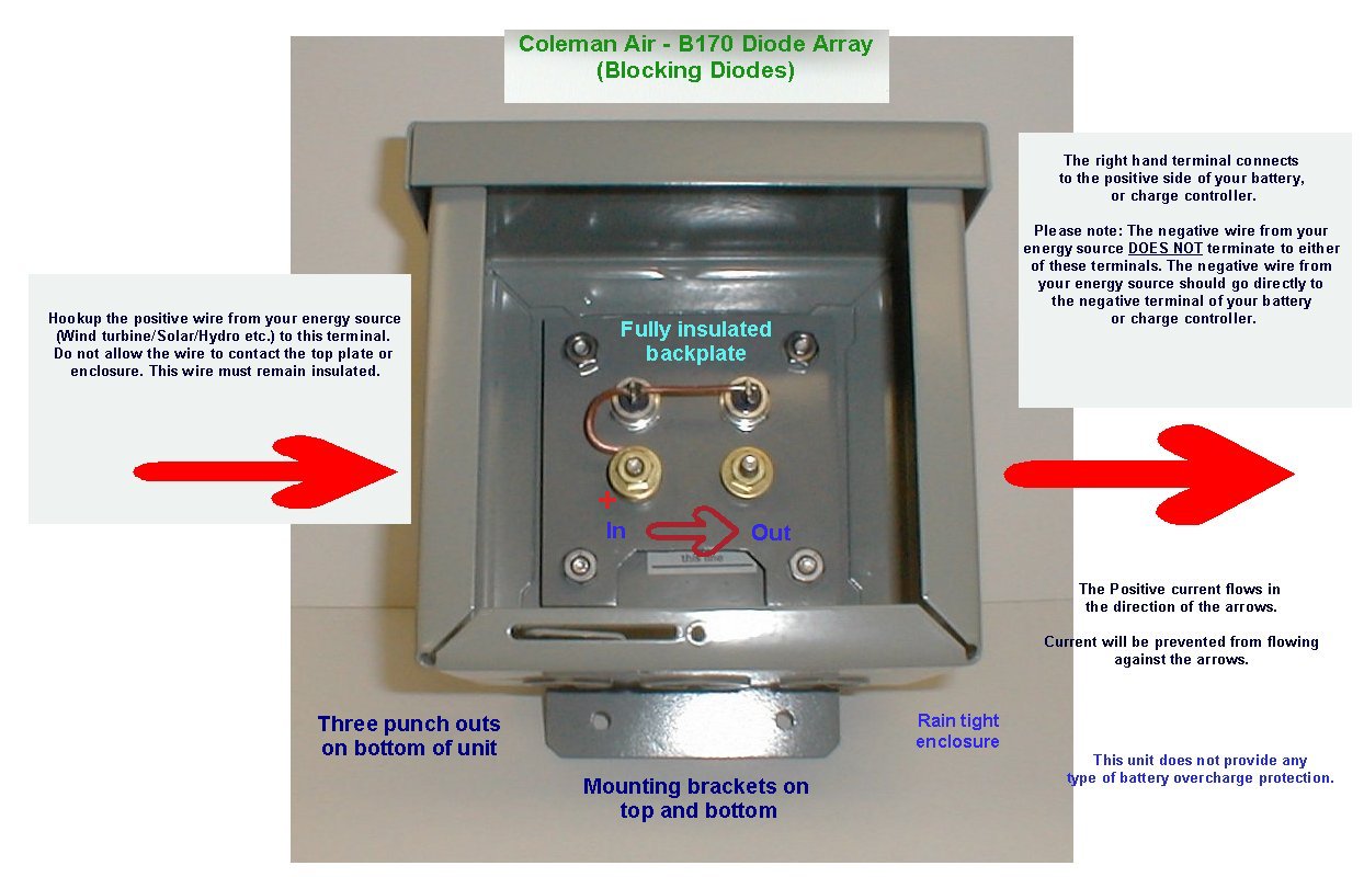 nema 3r enclosure with internal panel nema 3r enclosure with internal panel